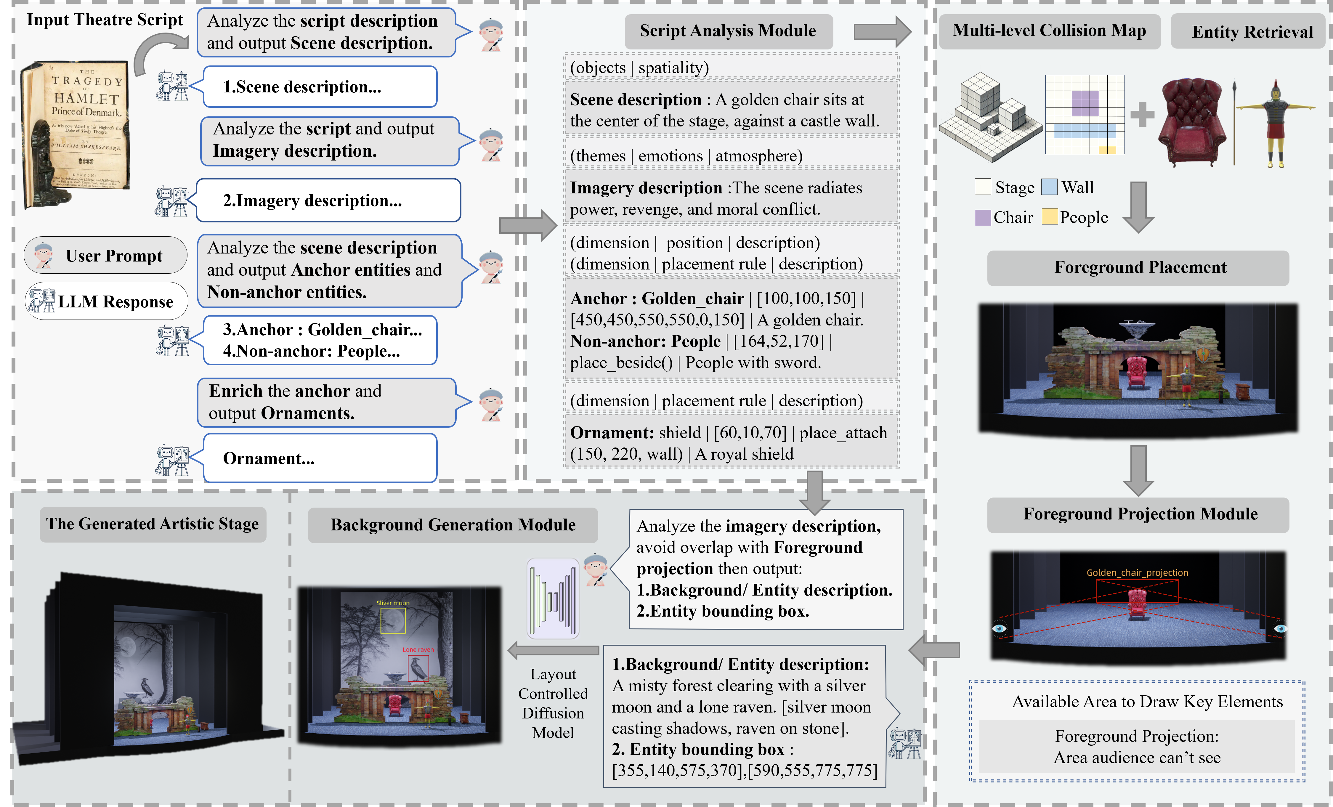 Project Description Image